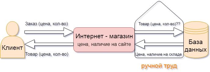 работа интернет-магазина