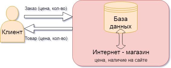 управление продажами