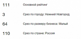 разработчик мобильных приложений